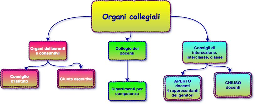 org collegialiintersez